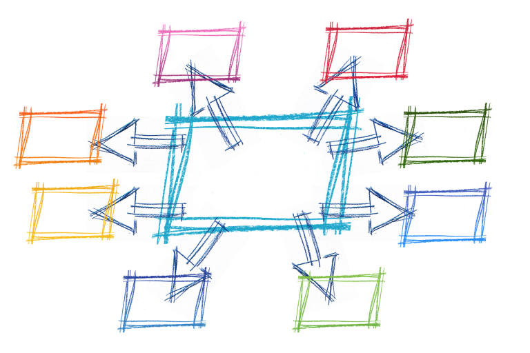 Featured image for Organization